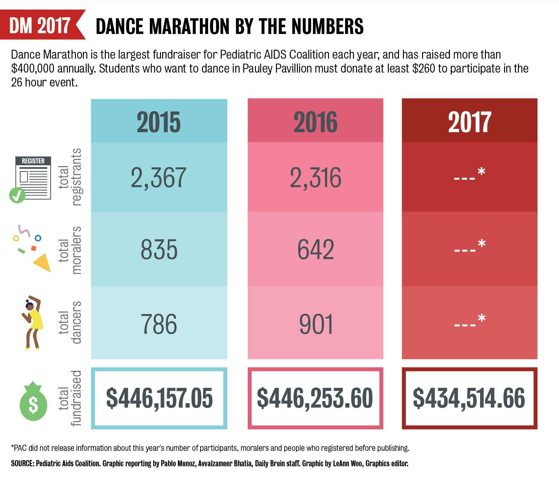 DMstats